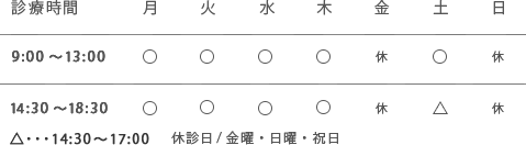 診療時間
